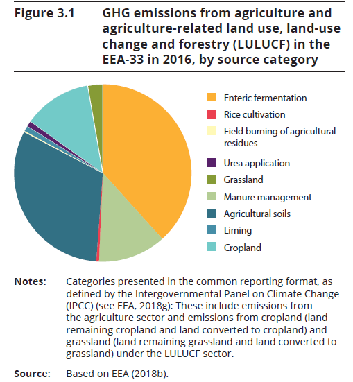 Emisiones agricultura